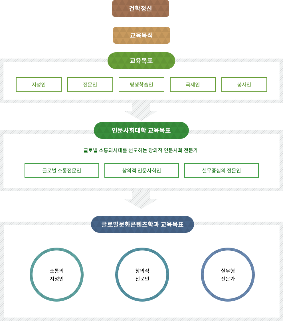 단대교육목표